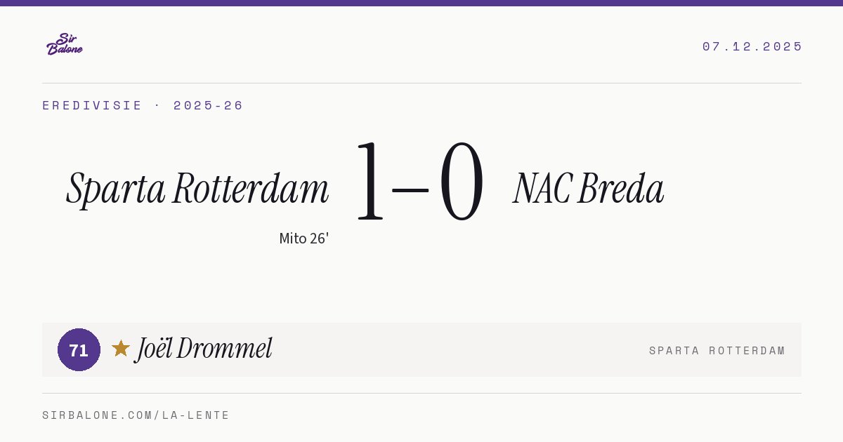 Sparta Rotterdam 1–0 NAC Breda, Eredivisie 2025-26. Figura: Joël Drommel, 71