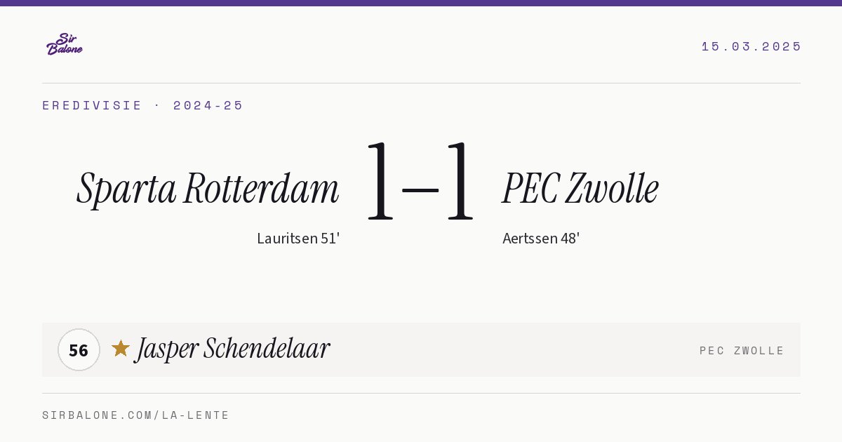 Sparta Rotterdam 1–1 PEC Zwolle, Eredivisie 2024-25. Player of the match: Jasper Schendelaar, 56