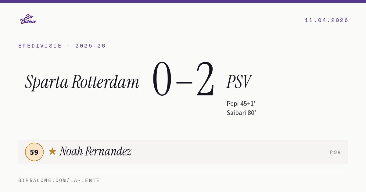 Sparta Rotterdam 0–2 PSV, Eredivisie 2025-26. Player of the match: Noah Fernandez, 59