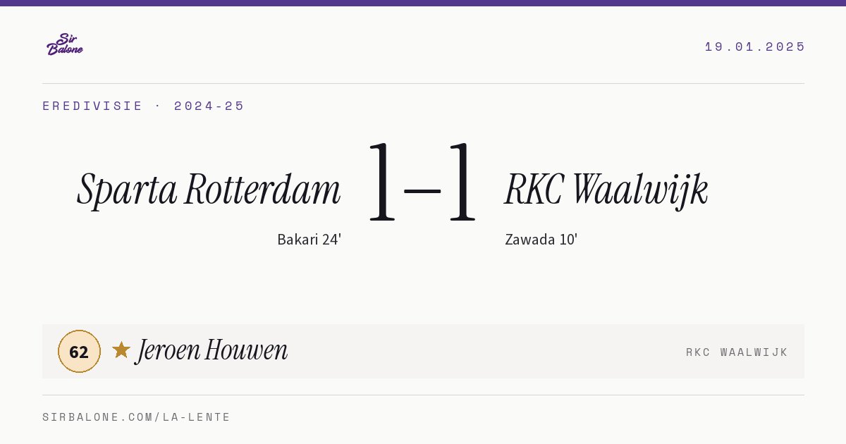 Sparta Rotterdam 1–1 RKC Waalwijk, Eredivisie 2024-25. Figura: Jeroen Houwen, 62