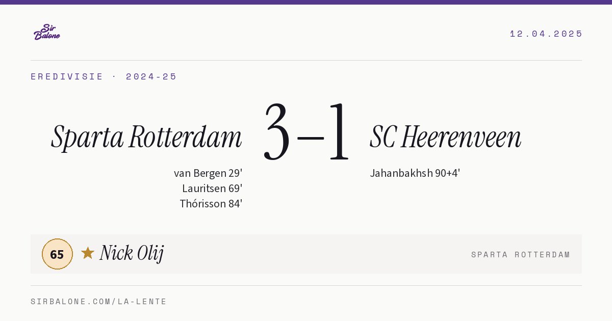 Sparta Rotterdam 3–1 SC Heerenveen, Eredivisie 2024-25. Player of the match: Nick Olij, 65