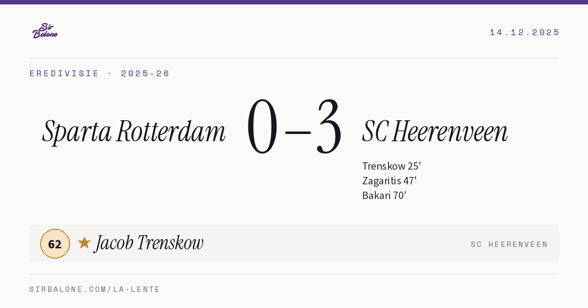 Sparta Rotterdam 0–3 SC Heerenveen, Eredivisie 2025-26. Figura: Jacob Trenskow, 62