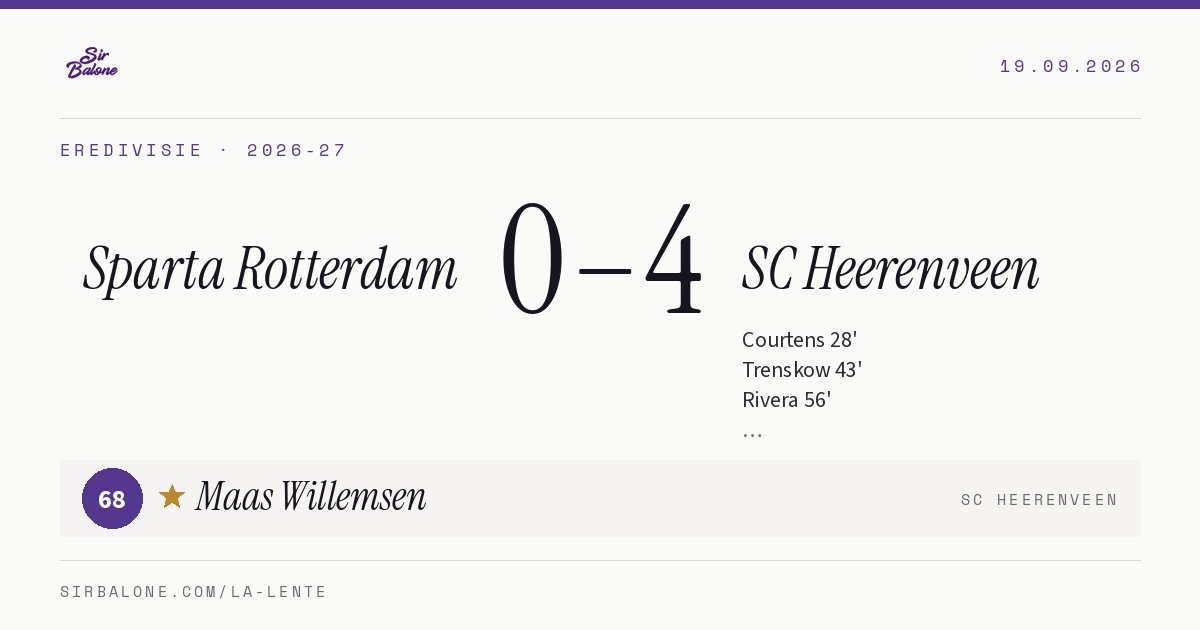 Sparta Rotterdam 0–4 SC Heerenveen, Eredivisie 2026-27. Player of the match: Maas Willemsen, 68