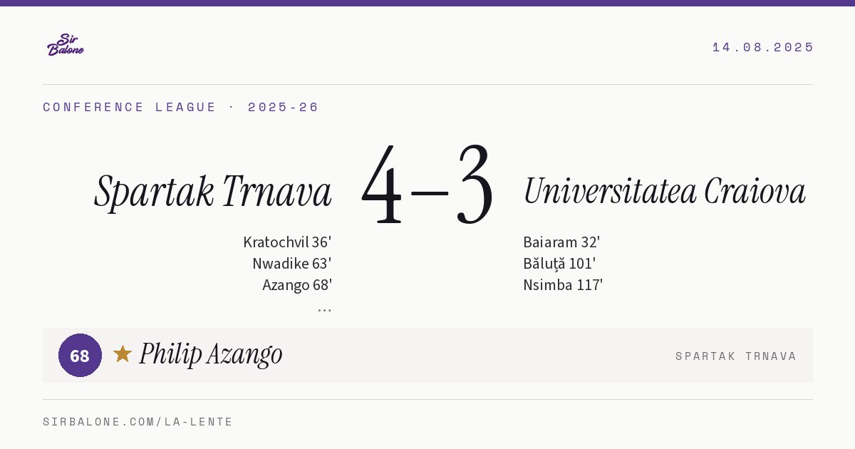 Spartak Trnava 4–3 Universitatea Craiova, Conference League 2025-26. Figura: Philip Azango, 68
