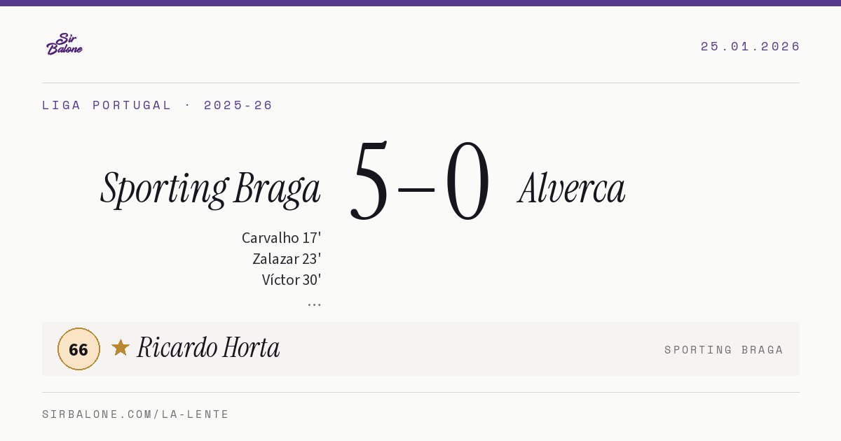 Sporting Braga 5–0 Alverca, Liga Portugal 2025-26. Figura: Ricardo Horta, 66