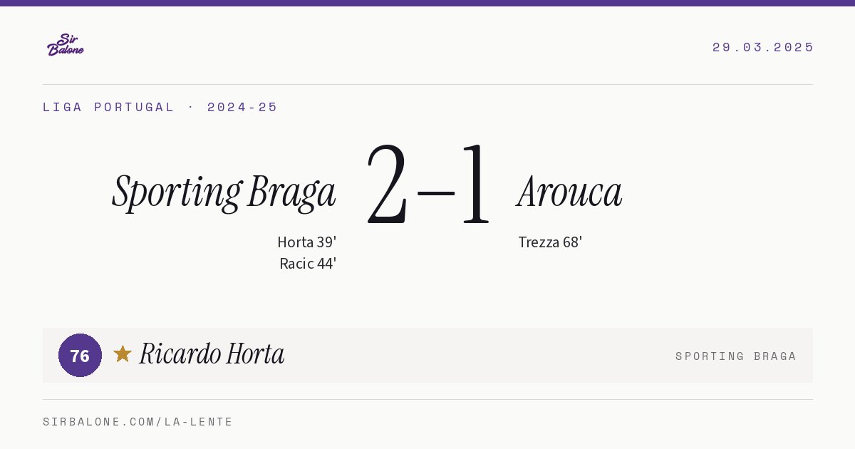Sporting Braga 2–1 Arouca, Liga Portugal 2024-25. Player of the match: Ricardo Horta, 76