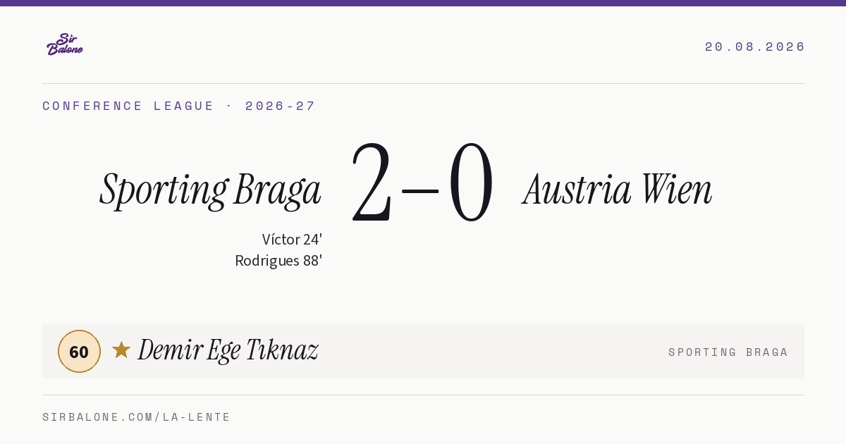 Sporting Braga 2–0 Austria Wien, Conference League 2026-27. Player of the match: Demir Ege Tıknaz, 60