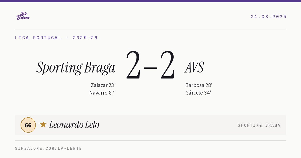 Sporting Braga 2–2 AVS, Liga Portugal 2025-26. Figura: Leonardo Lelo, 66