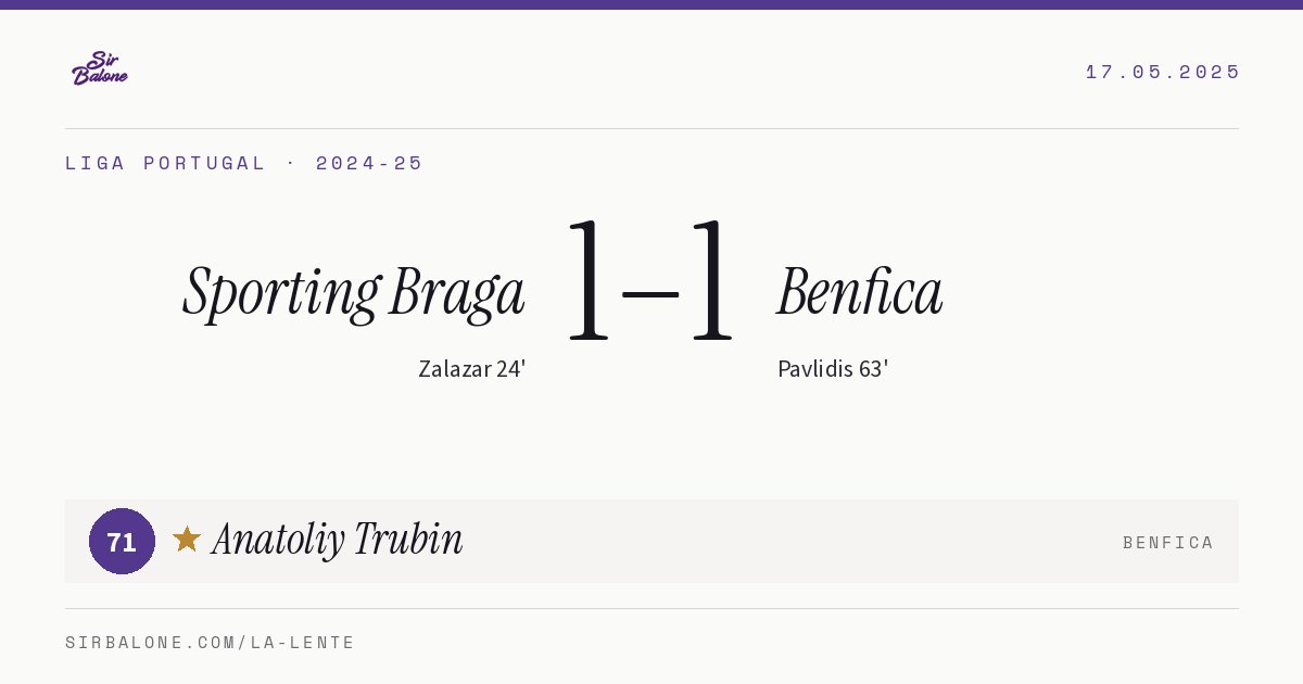 Sporting Braga 1–1 Benfica, Liga Portugal 2024-25. Player of the match: Anatoliy Trubin, 71