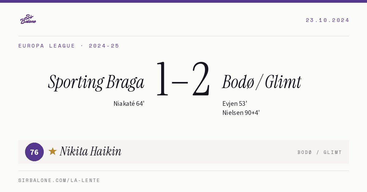Sporting Braga 1–2 Bodø / Glimt, Europa League 2024-25. Figura: Nikita Haikin, 76