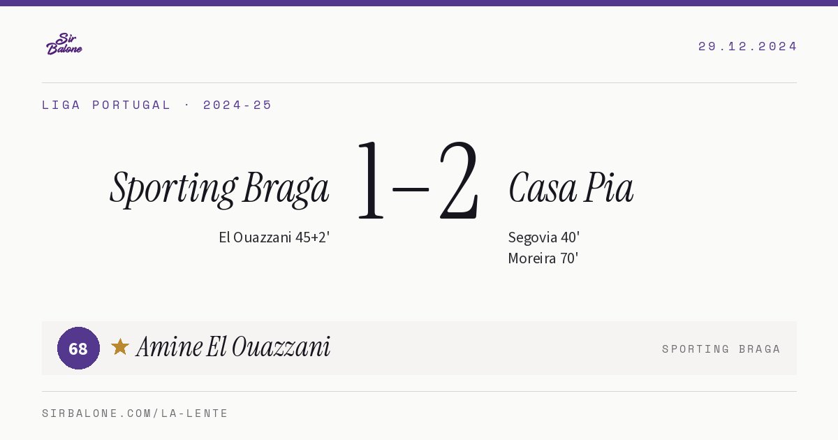 Sporting Braga 1–2 Casa Pia, Liga Portugal 2024-25. Player of the match: Amine El Ouazzani, 68