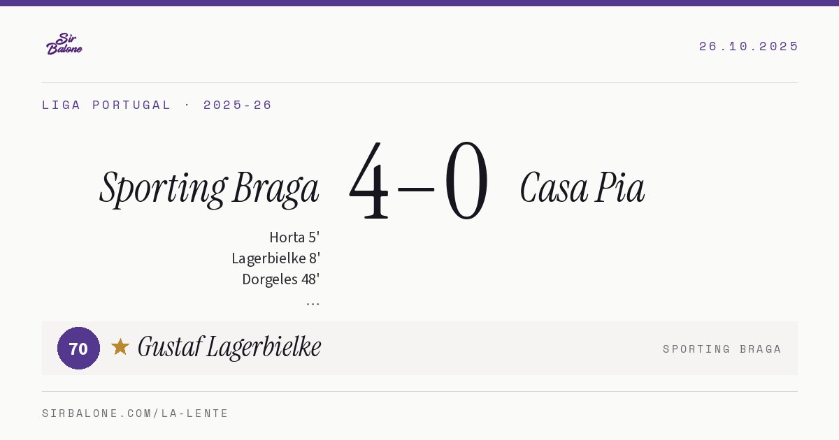 Sporting Braga 4–0 Casa Pia, Liga Portugal 2025-26. Player of the match: Gustaf Lagerbielke, 70