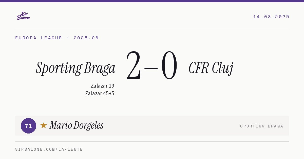 Sporting Braga 2–0 CFR Cluj, Europa League 2025-26. Figura: Mario Dorgeles, 71