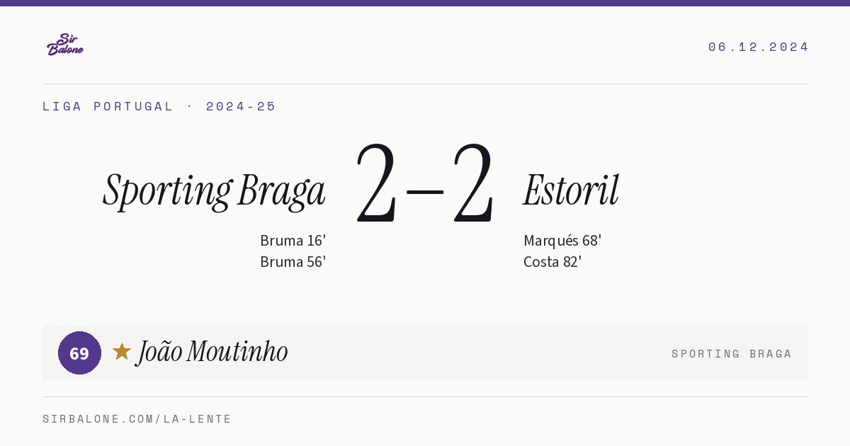 Sporting Braga 2–2 Estoril, Liga Portugal 2024-25. Figura: João Moutinho, 69