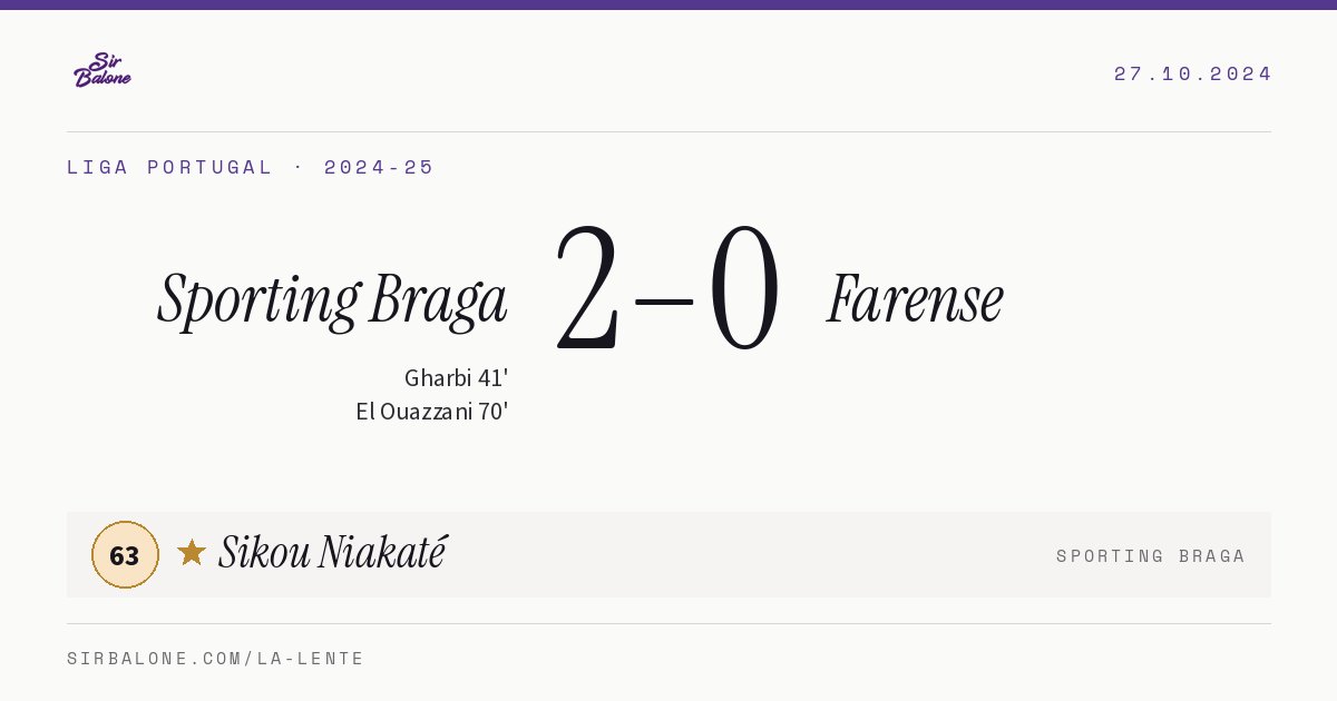 Sporting Braga 2–0 Farense, Liga Portugal 2024-25. Figura: Sikou Niakaté, 63