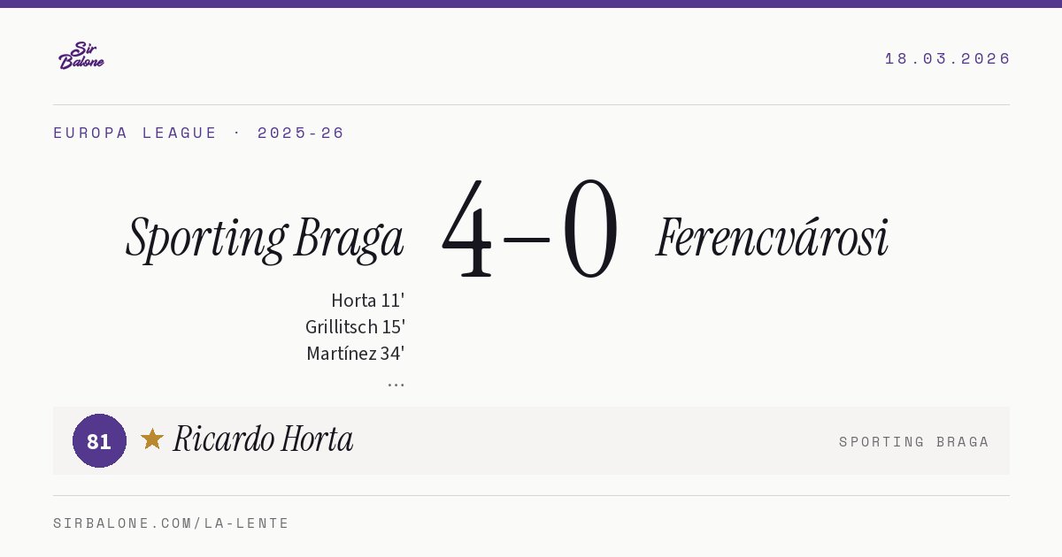 Sporting Braga 4–0 Ferencvárosi, Europa League 2025-26. Figura: Ricardo Horta, 81