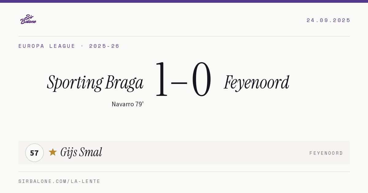Sporting Braga 1–0 Feyenoord, Europa League 2025-26. Figura: Gijs Smal, 57