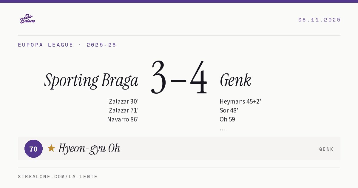 Sporting Braga 3–4 Genk, Europa League 2025-26. Figura: Hyeon-gyu Oh, 70