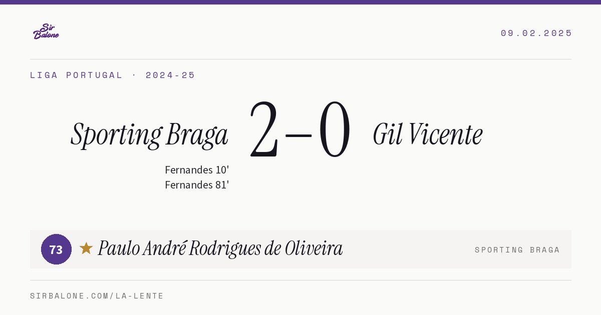Sporting Braga 2–0 Gil Vicente, Liga Portugal 2024-25. Player of the match: Paulo André Rodrigues de Oliveira, 73