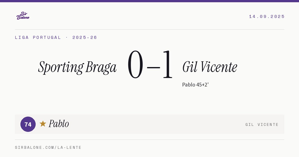 Sporting Braga 0–1 Gil Vicente, Liga Portugal 2025-26. Player of the match: Pablo, 74