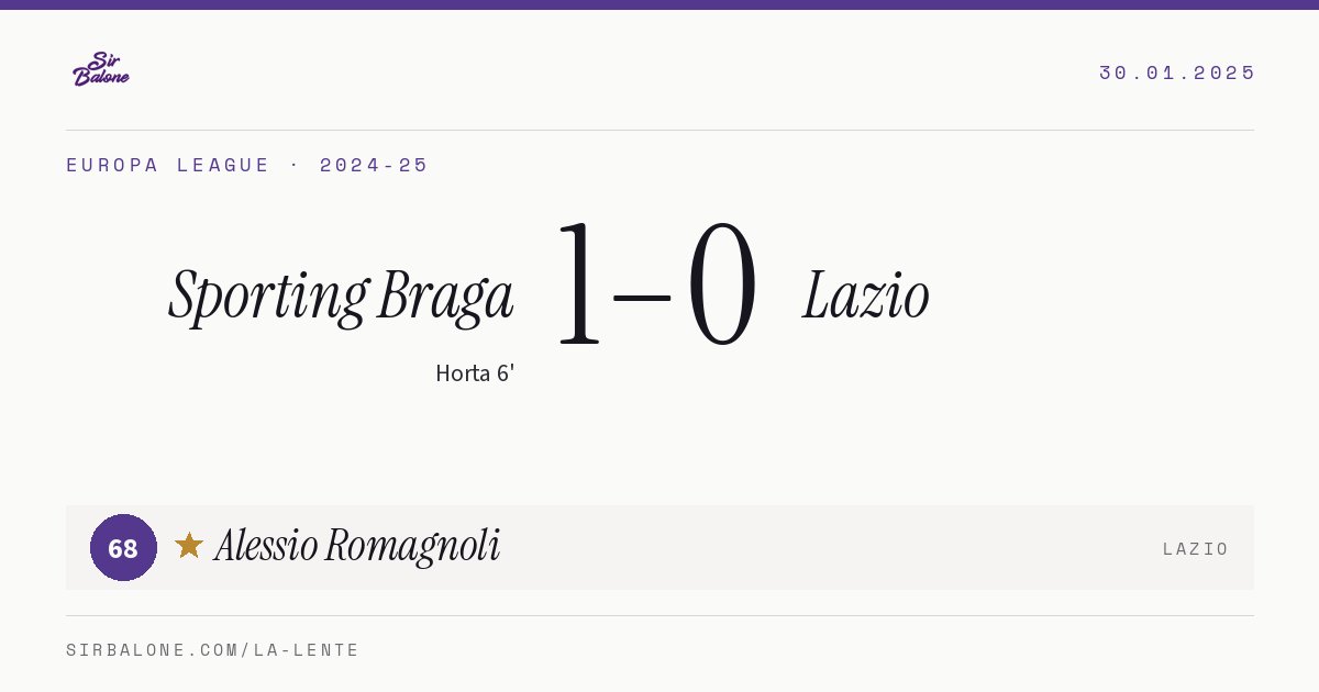 Sporting Braga 1–0 Lazio, Europa League 2024-25. Figura: Alessio Romagnoli, 68
