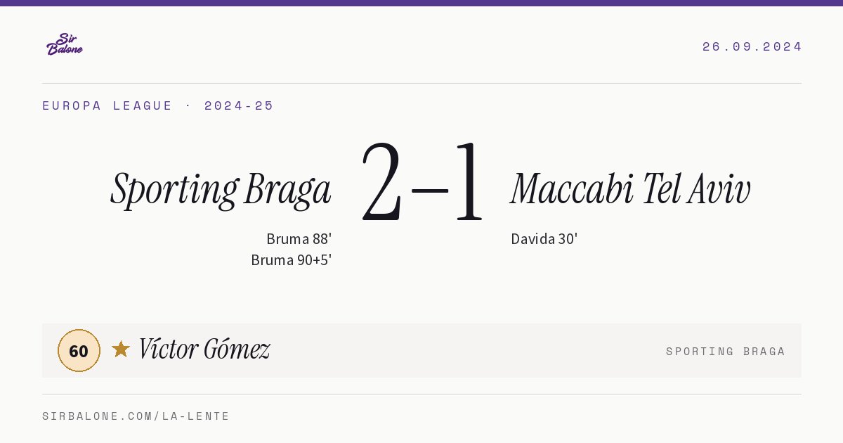 Sporting Braga 2–1 Maccabi Tel Aviv, Europa League 2024-25. Player of the match: Víctor Gómez, 60