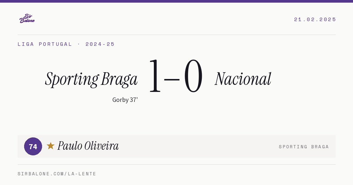 Sporting Braga 1–0 Nacional, Liga Portugal 2024-25. Figura: Paulo Oliveira, 74