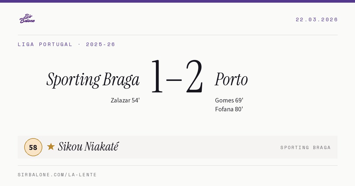 Sporting Braga 1–2 Porto, Liga Portugal 2025-26. Figura: Sikou Niakaté, 58