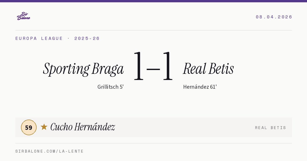 Sporting Braga 1–1 Real Betis, Europa League 2025-26. Player of the match: Cucho Hernández, 59