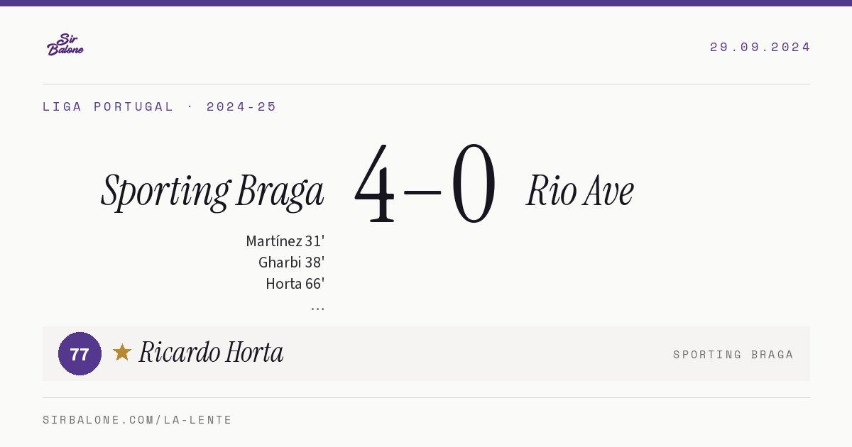 Sporting Braga 4–0 Rio Ave, Liga Portugal 2024-25. Figura: Ricardo Horta, 77