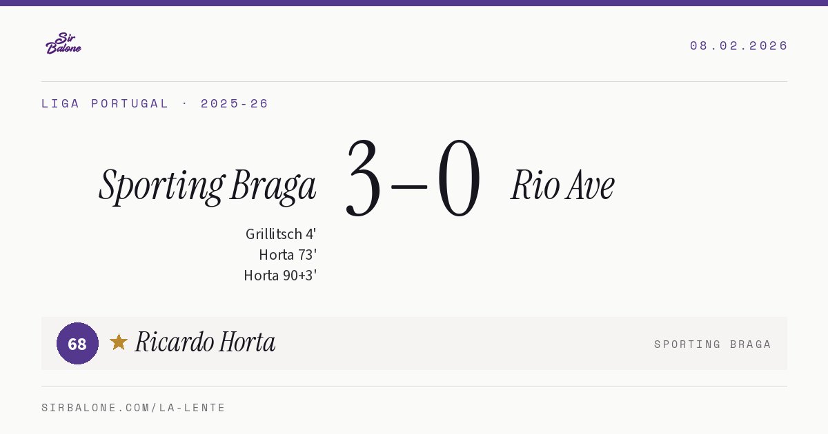 Sporting Braga 3–0 Rio Ave, Liga Portugal 2025-26. Figura: Ricardo Horta, 68