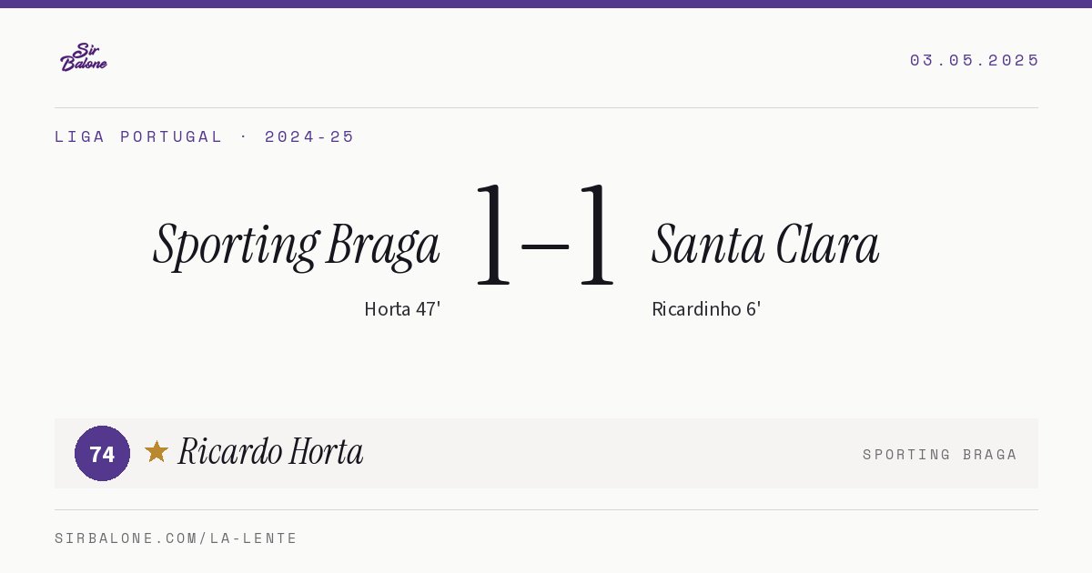 Sporting Braga 1–1 Santa Clara, Liga Portugal 2024-25. Player of the match: Ricardo Horta, 74