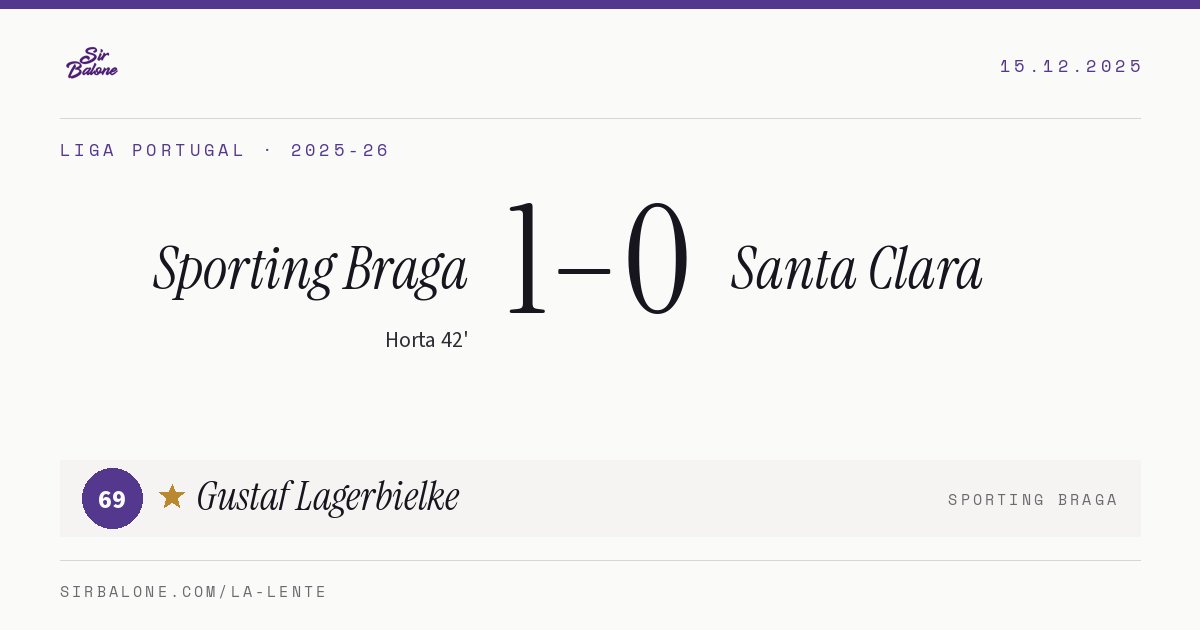 Sporting Braga 1–0 Santa Clara, Liga Portugal 2025-26. Player of the match: Gustaf Lagerbielke, 69