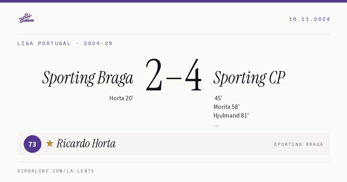 Sporting Braga 2–4 Sporting CP, Liga Portugal 2024-25. Figura: Ricardo Horta, 73