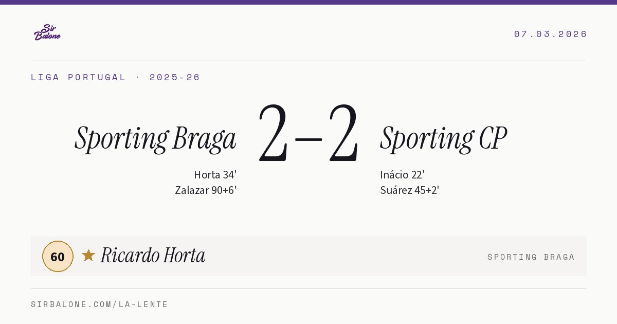 Sporting Braga 2–2 Sporting CP, Liga Portugal 2025-26. Figura: Ricardo Horta, 60