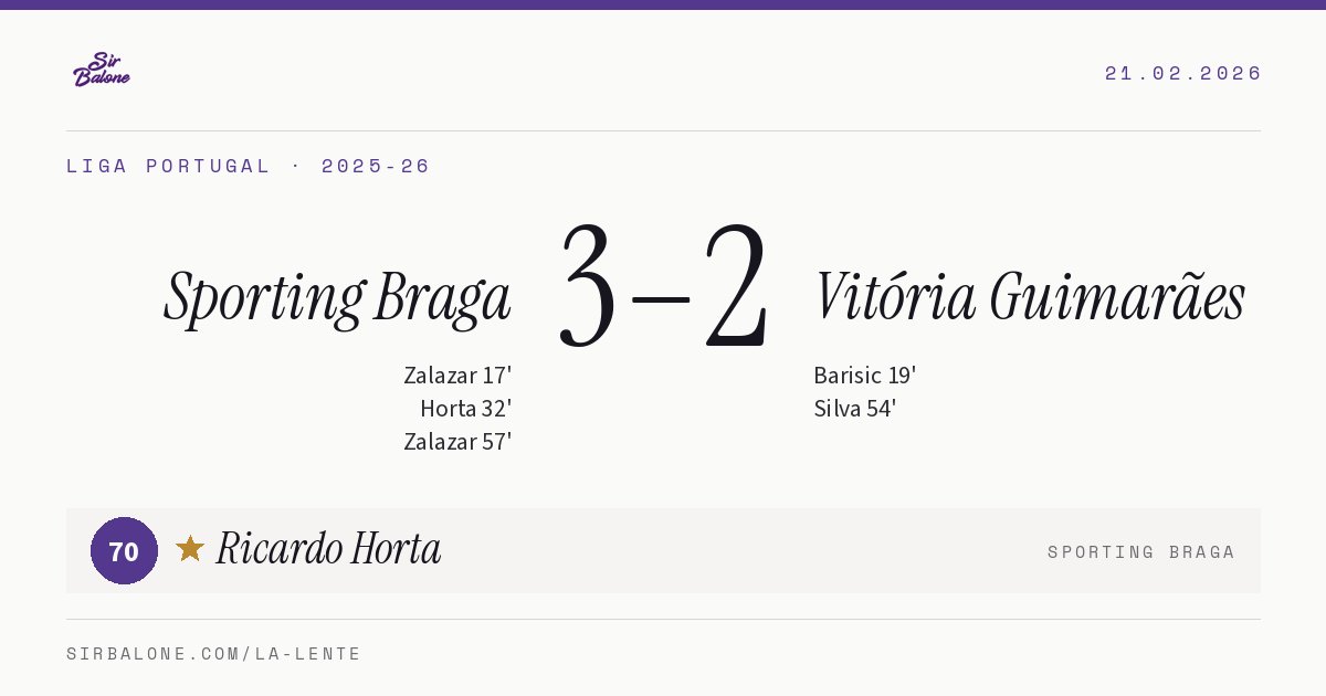 Sporting Braga 3–2 Vitória Guimarães, Liga Portugal 2025-26. Figura: Ricardo Horta, 70