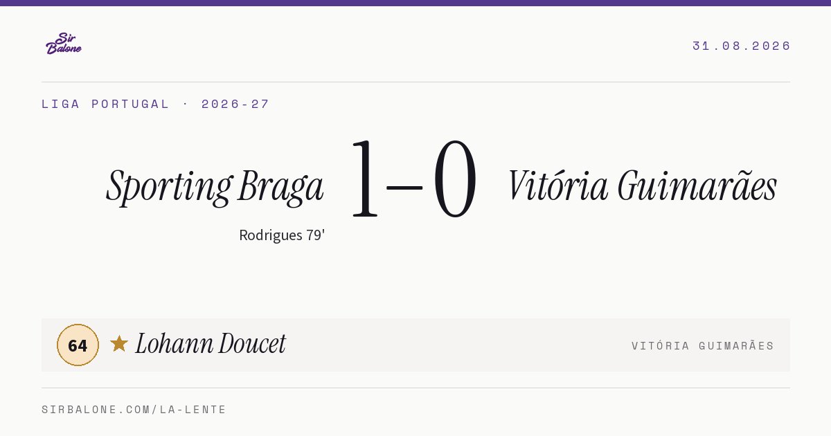 Sporting Braga 1–0 Vitória Guimarães, Liga Portugal 2026-27. Figura: Lohann Doucet, 64