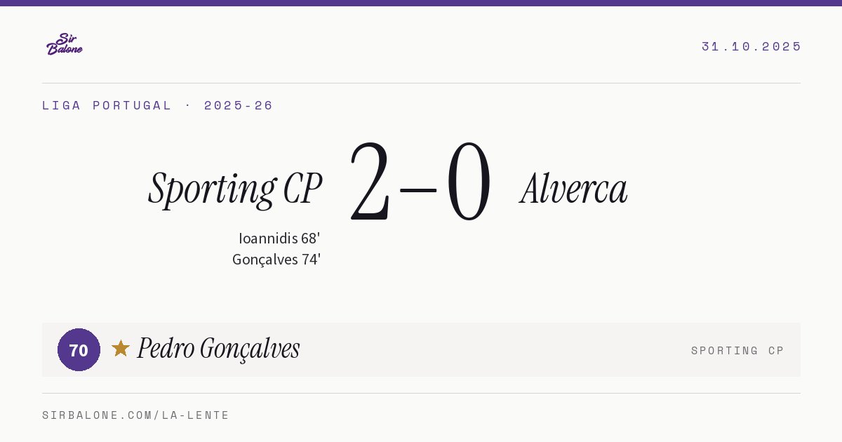 Sporting CP 2–0 Alverca, Liga Portugal 2025-26. Player of the match: Pedro Gonçalves, 70