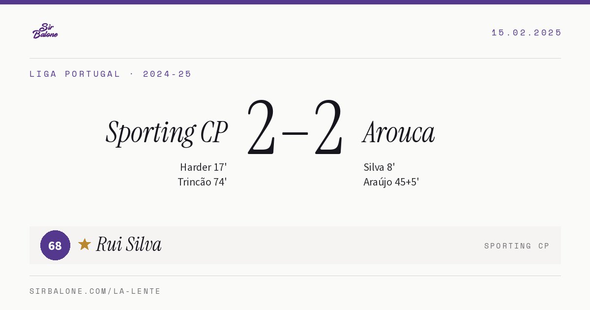 Sporting CP 2–2 Arouca, Liga Portugal 2024-25. Figura: Rui Silva, 68