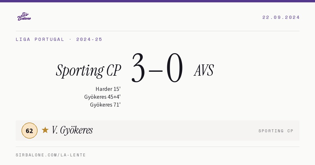 Sporting CP 3–0 AVS, Liga Portugal 2024-25. Player of the match: V. Gyökeres, 62