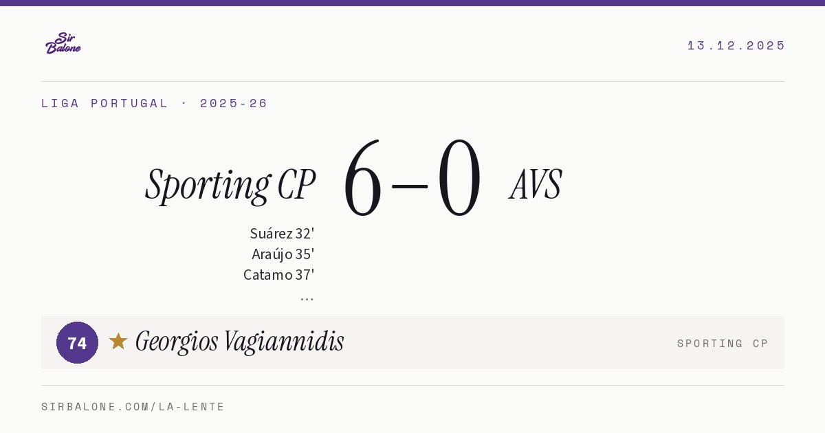 Sporting CP 6–0 AVS, Liga Portugal 2025-26. Figura: Georgios Vagiannidis, 74