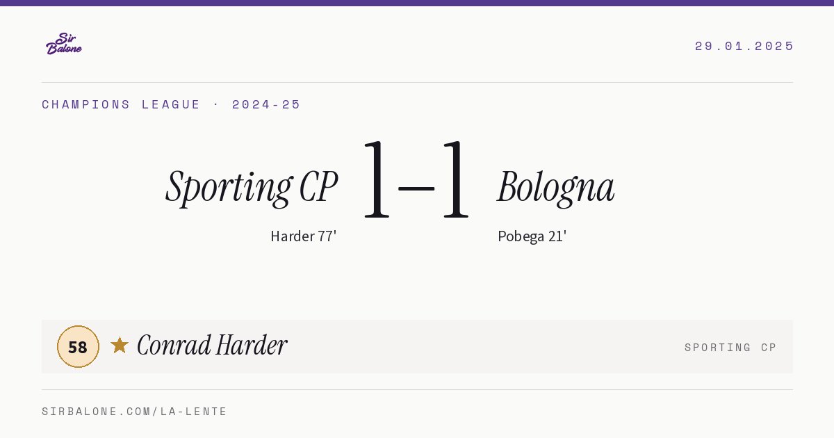 Sporting CP 1–1 Bologna, Champions League 2024-25. Figura: Conrad Harder, 58