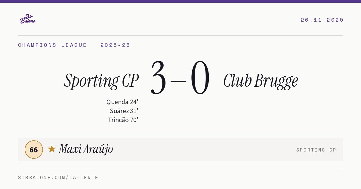 Sporting CP 3–0 Club Brugge, Champions League 2025-26. Player of the match: Maxi Araújo, 66