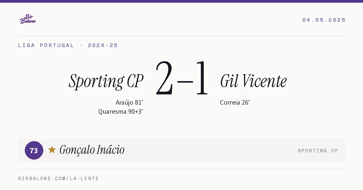 Sporting CP 2–1 Gil Vicente, Liga Portugal 2024-25. Player of the match: Gonçalo Inácio, 73