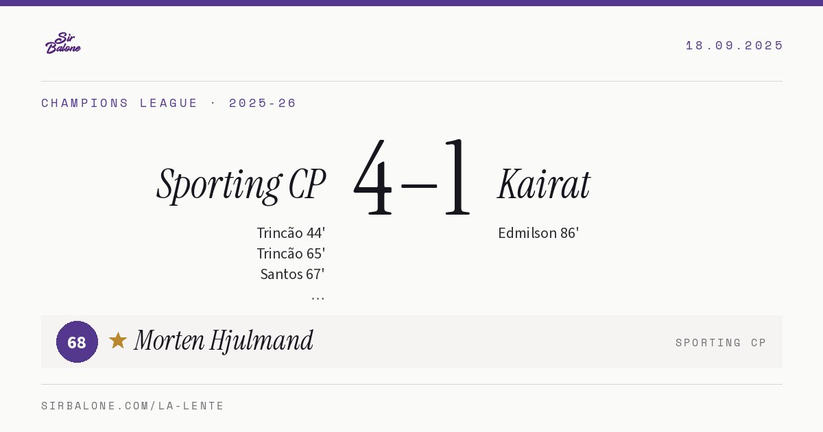 Sporting CP 4–1 Kairat, Champions League 2025-26. Figura: Morten Hjulmand, 68