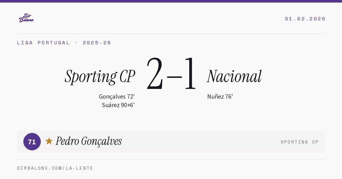 Sporting CP 2–1 Nacional, Liga Portugal 2025-26. Figura: Pedro Gonçalves, 71