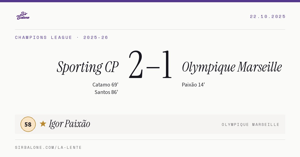 Sporting CP 2–1 Olympique Marseille, Champions League 2025-26. Player of the match: Igor Paixão, 58