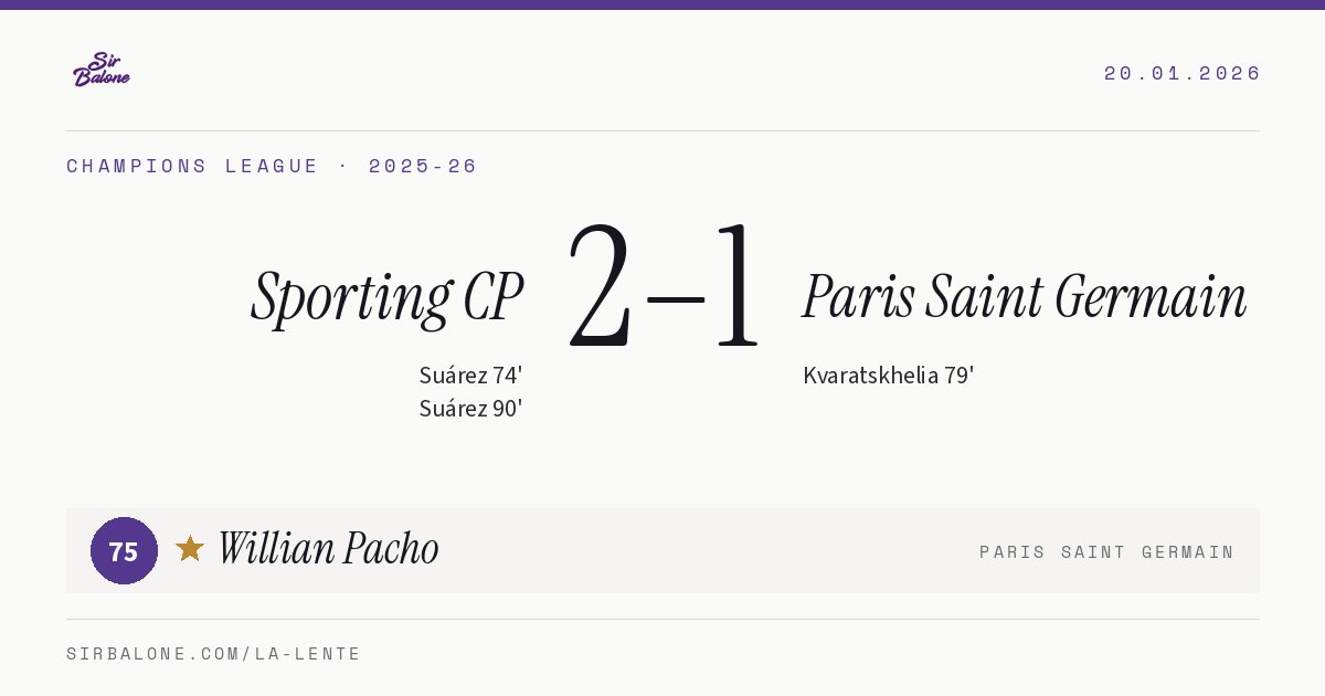 Sporting CP 2–1 Paris Saint Germain, Champions League 2025-26. Figura: Willian Pacho, 75
