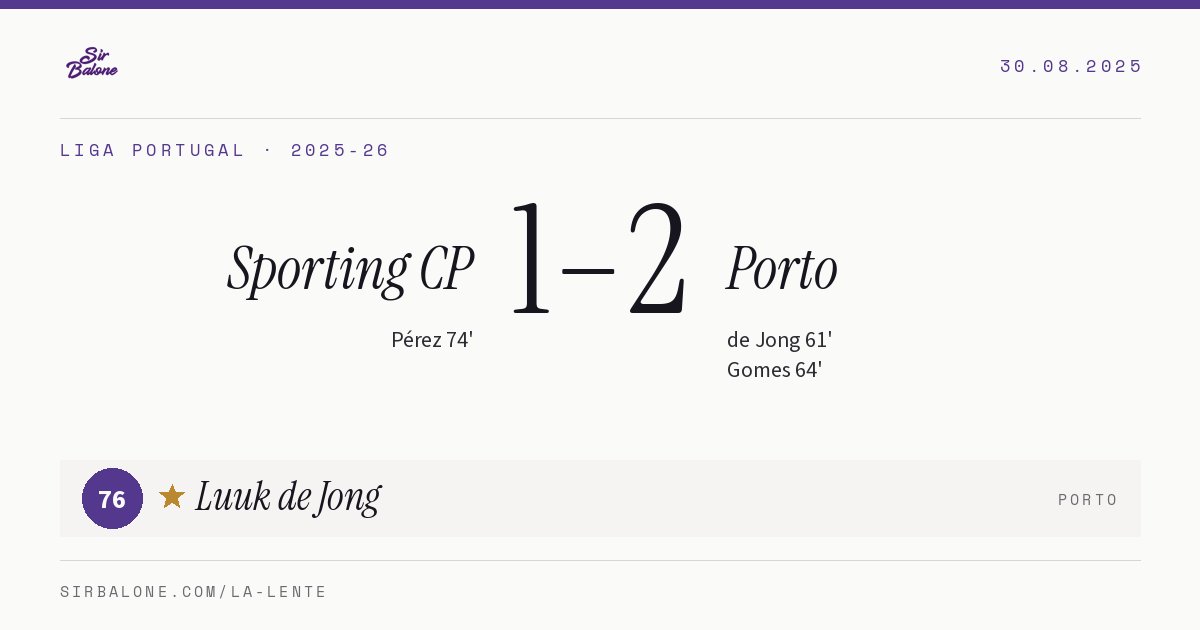 Sporting CP 1–2 Porto, Liga Portugal 2025-26. Player of the match: Luuk de Jong, 76