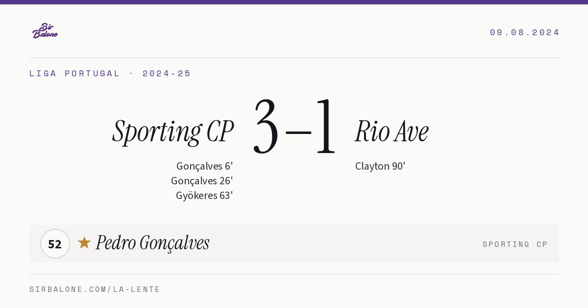 Sporting CP 3–1 Rio Ave, Liga Portugal 2024-25. Figura: Pedro Gonçalves, 52